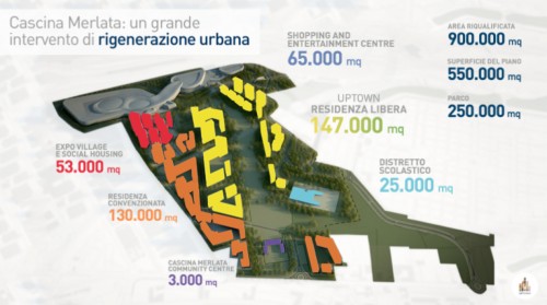 Cos’è un Business Improvement District? Euromilano lo sperimenta a Cascina Merlata 