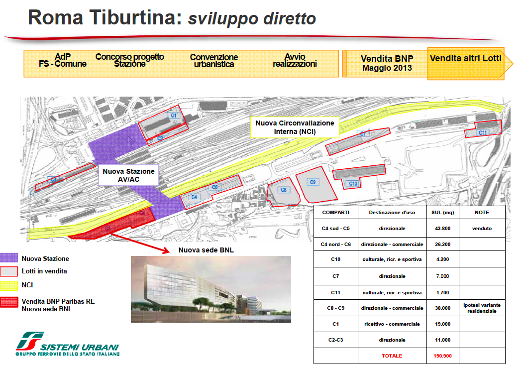 Le Ferrovie mettono sul mercato 4 milioni di mq di aree e spazi da Nord a Sud