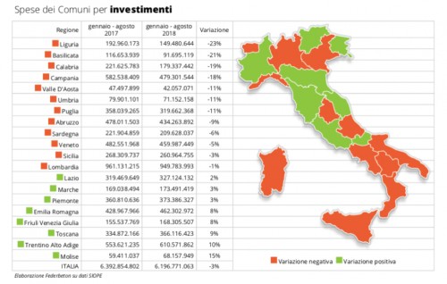 Opere pubbliche: le ragioni dei rallentamenti, alert su Codice Appalti e qualificazione delle stazioni appaltanti