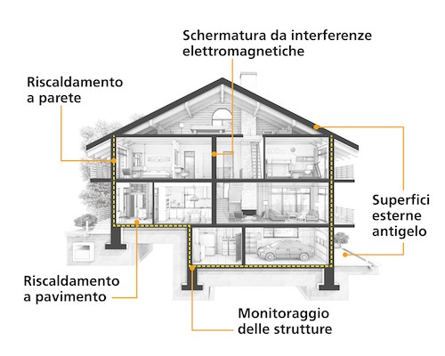 Caldo grafene, a Barcellona l’innovazione per il riscaldamento domestico