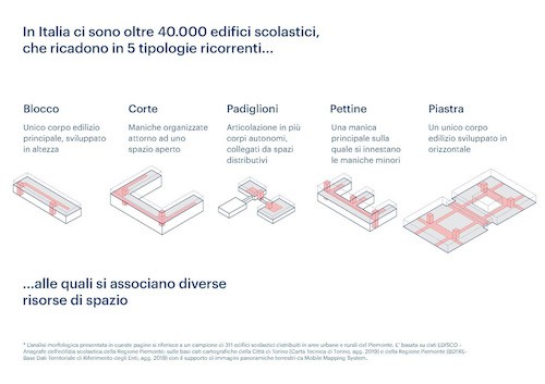 Riapertura scuole: parte la caccia agli spazi (e alla loro valorizzazione)