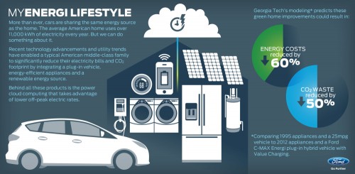 Edifici che producono energia e alimentano veicoli