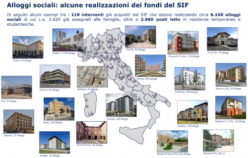 Bilancio Cdpi sgr e social housing: numeri, progetti e tagli del nastro