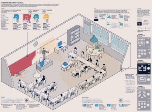 Come cambia la scuola. Focus di Nova sui modelli e sui progetti più innovativi