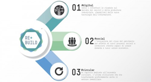 REbuild 2016: il 7 giugno a Milano presentazione ufficiale dell’evento