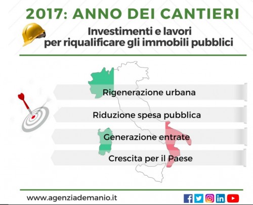 Agenzia del Demanio nel 2017: cantieri, Federal Building e impegno con Casa Italia
